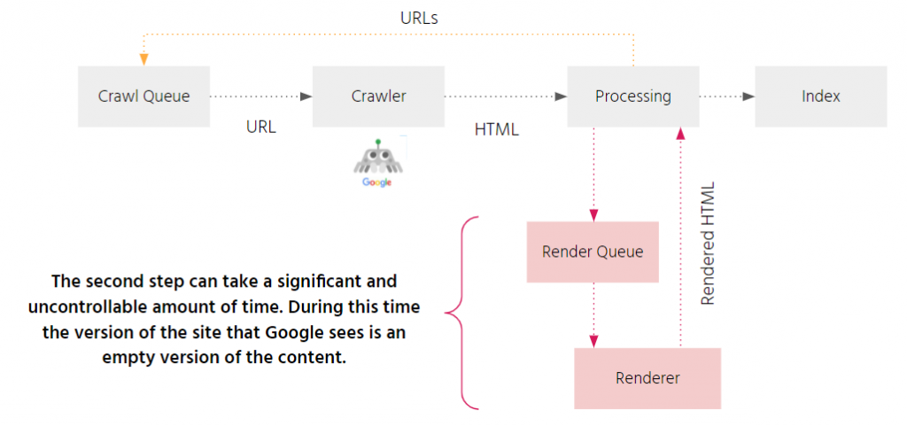 google javascript crawl