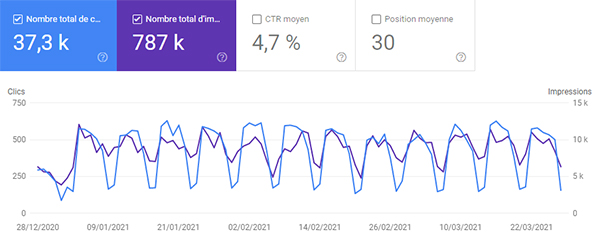 cookie seo google search console