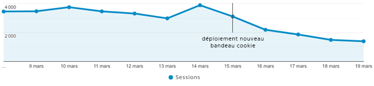 impact seo sea cookie cnil rgpd