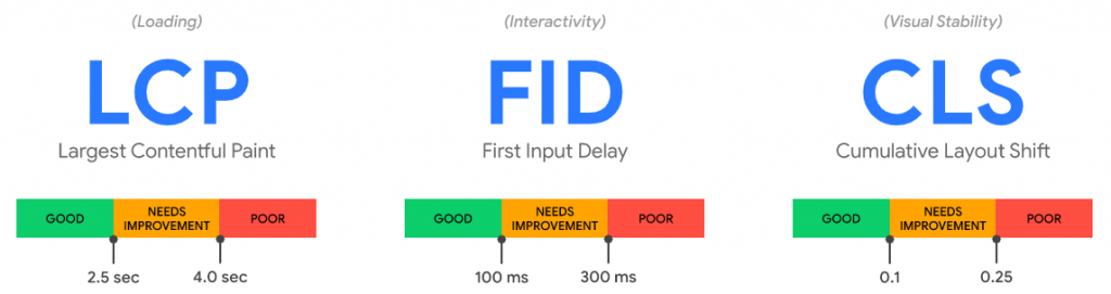 google core web vitals